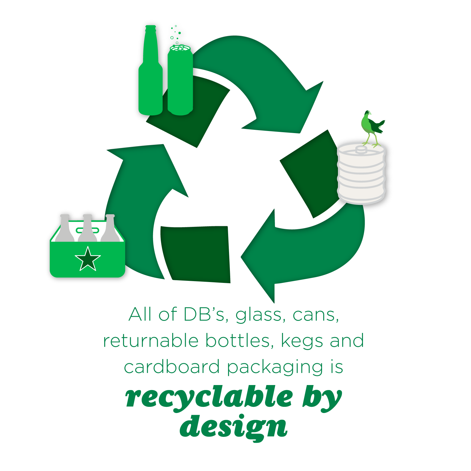 2024 DB Sustainability 2024 Web Content V1 Highlight 2